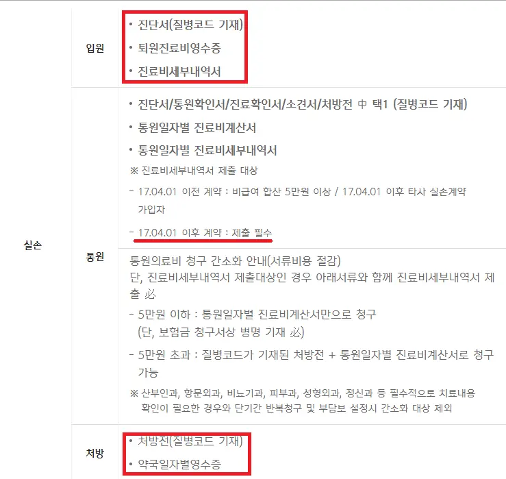 신한생명 보험금 청구서류 청구방법