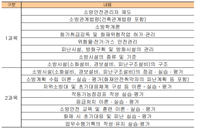 소방안전관리자 2급 시험과목