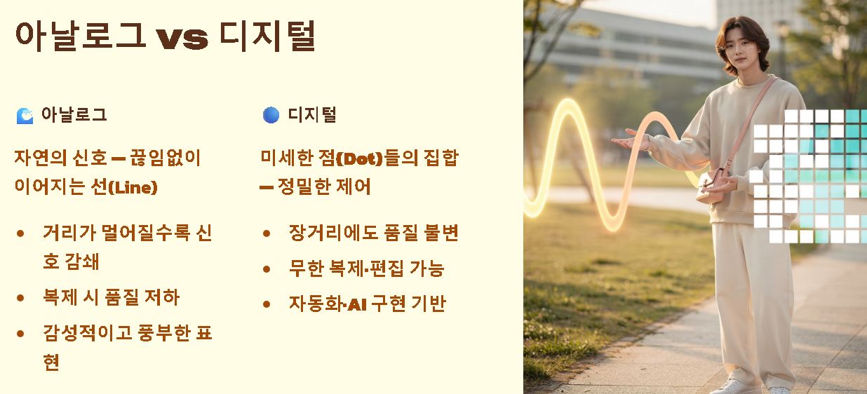 디지털 뜻