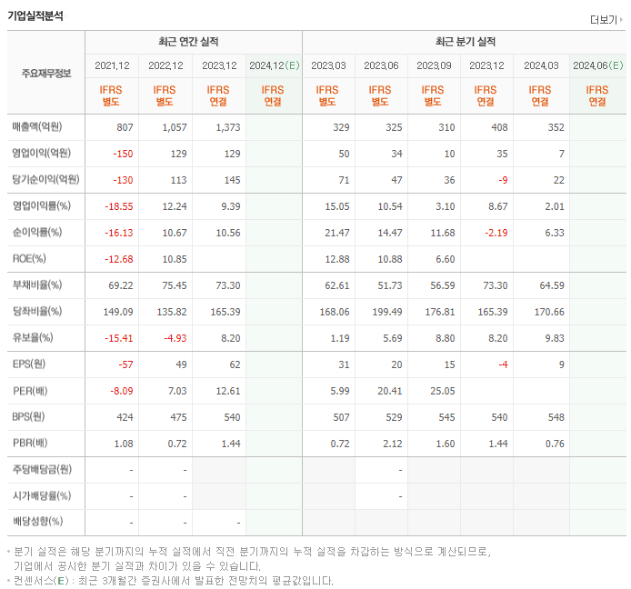 KIB플러그에너지_실적