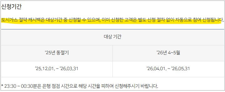 도시가스비 환급