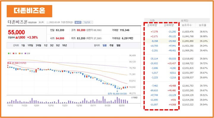 MSCI지수-편출-종목-더존비즈온