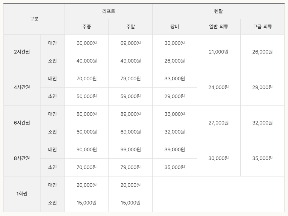 엘리시안 강촌 리프트 이용권