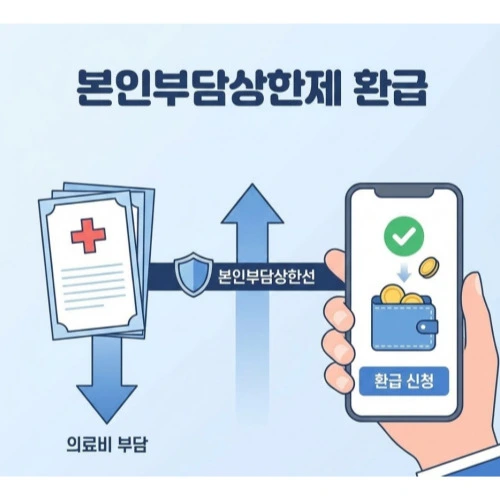 본인부담상한제 환급 신청 ❘ 1분 만에 숨은 병원비 찾기! 완벽 가이드