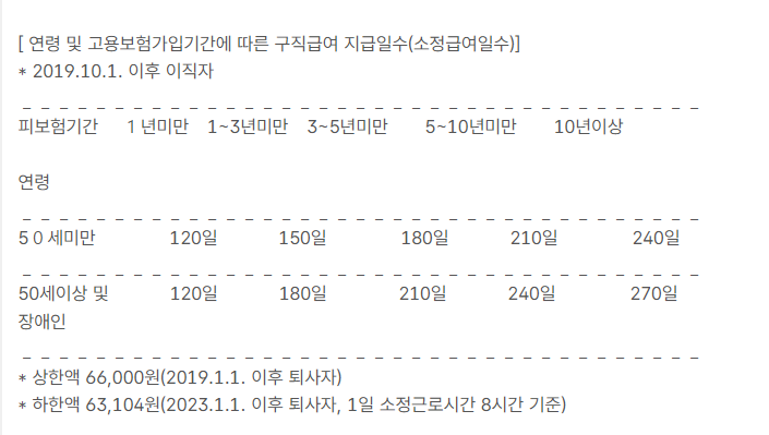실업급여 신청방법