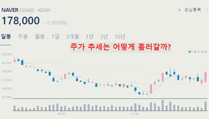 티몬 관련주 대장주 테마주 수혜주 TOP5