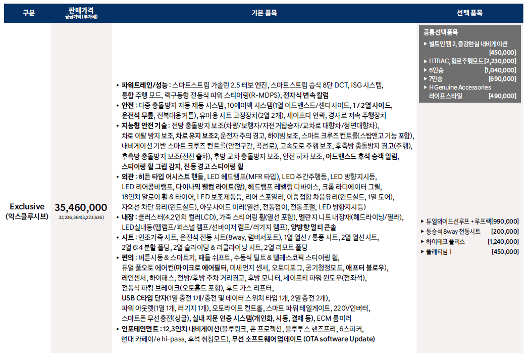 2023년 신형 싼타페 : 디 올 뉴 싼타페