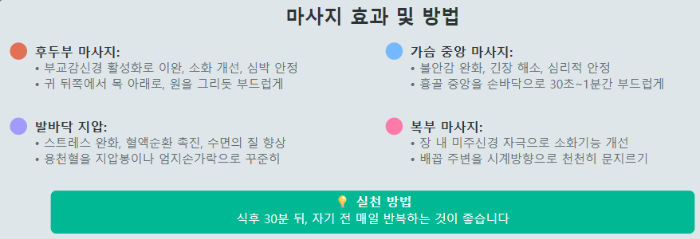 자가 마사지 효과