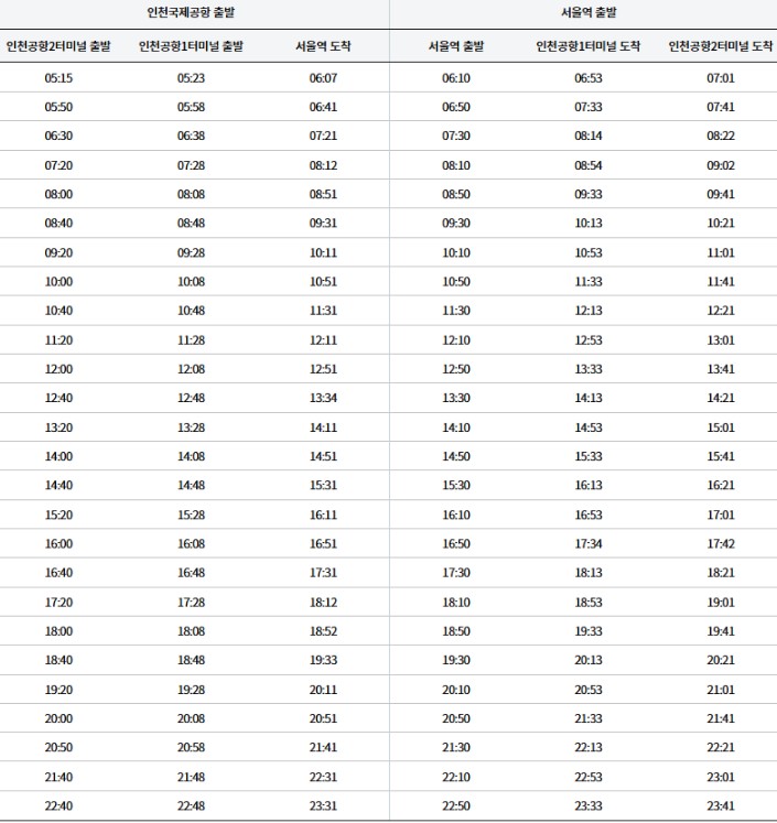 공항철도 시간표