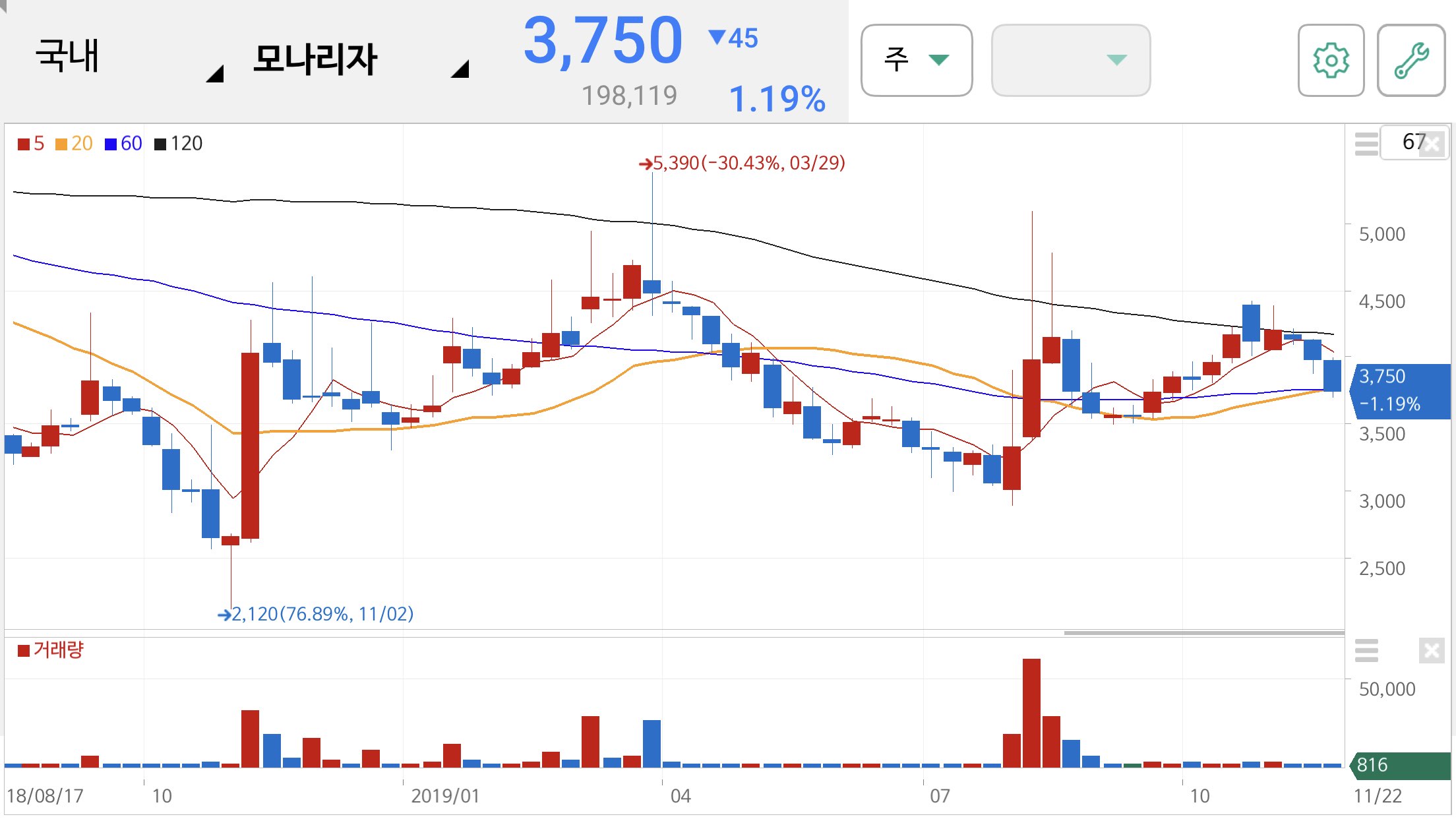 미세먼지 관련주
