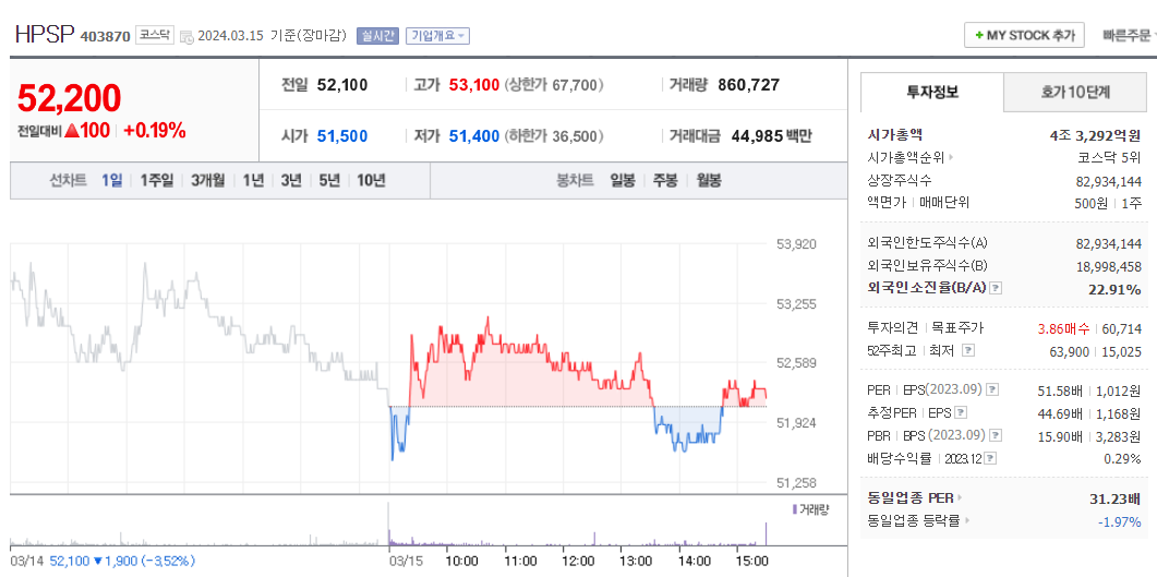 HPSP 주가