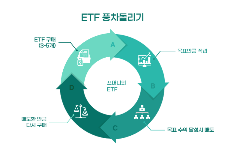 etf 풍차돌리기