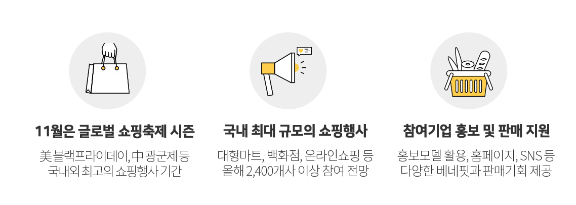 대형마트, 백화점, 온라인쇼핑의 참여