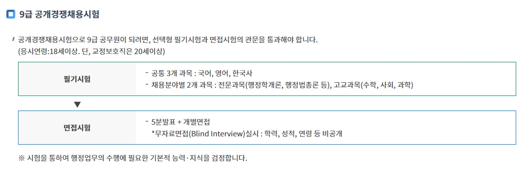 9급 공무원 시험 응시 자격 및 시험 절차 안내