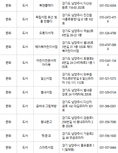 남양주 문화누리카드 사용처