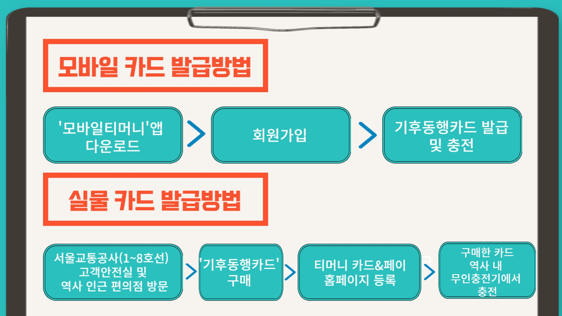 기후동행카드 발급
