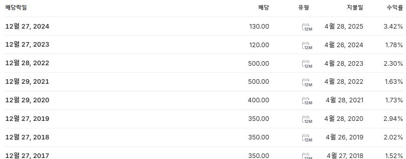 KG케미칼 배당금 지급일 배당락일