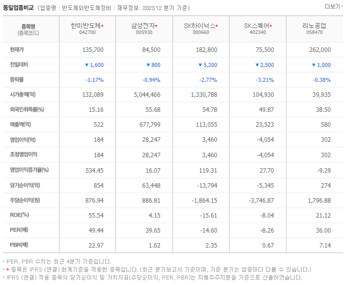 한미반도체_동종업비교자료