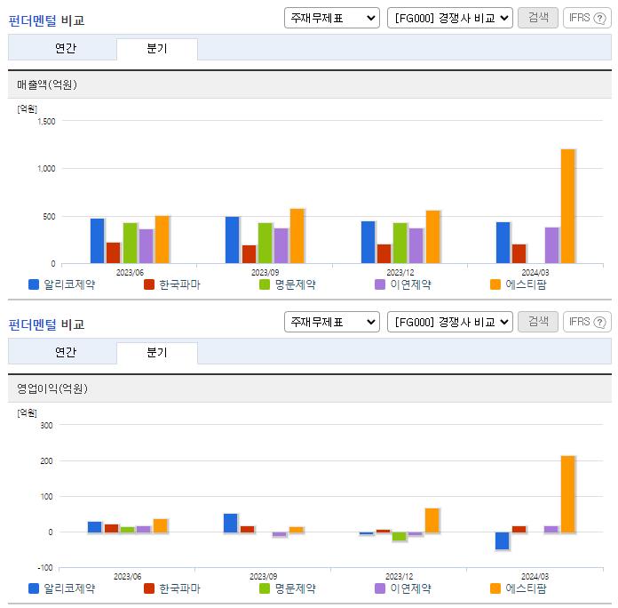 알리코제약_업종분석
