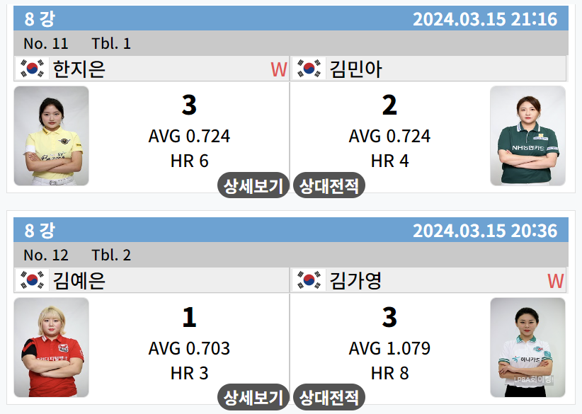 LPBA 월드챔피언십 8강 경기결과 2