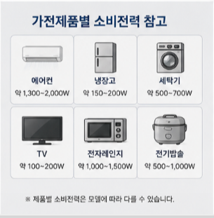 전기세 계산 전 꼭 알아야 할 체크포인트