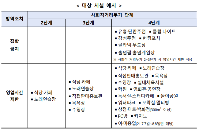 대상시설 예시