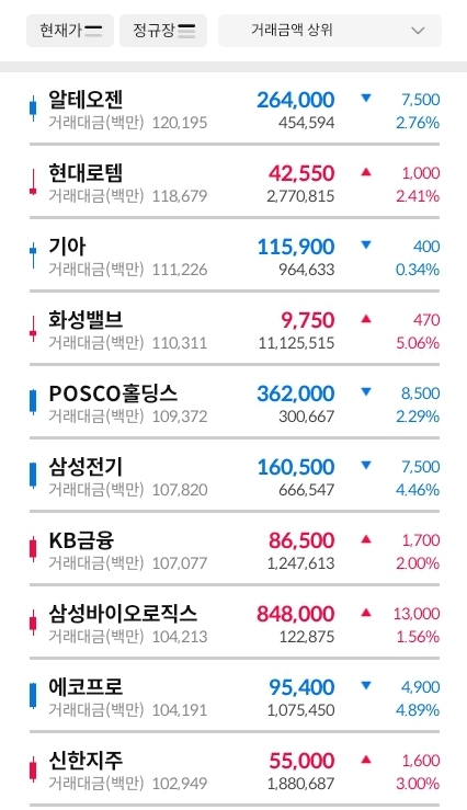 거래대금-상위-30종목-이미지