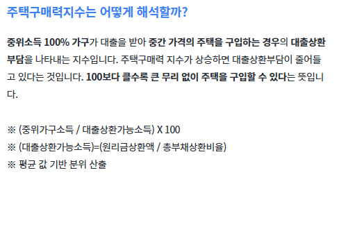 주택구매력지수 1