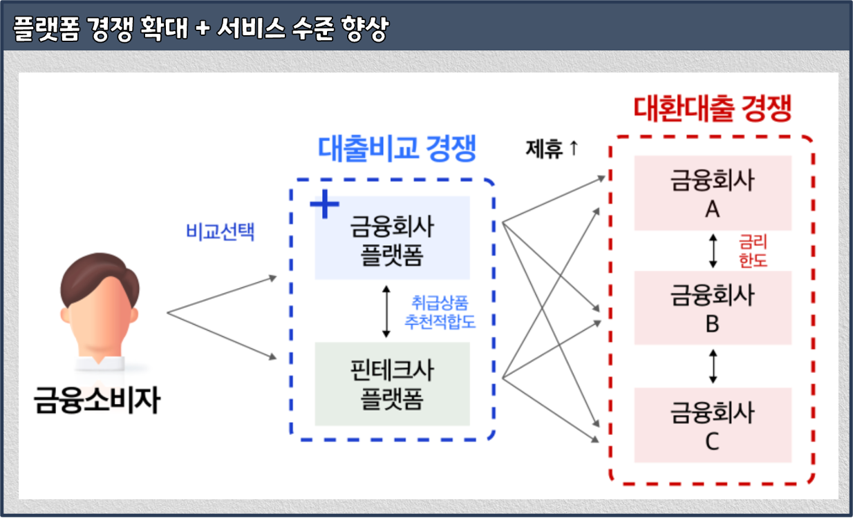 대환대출-시스템