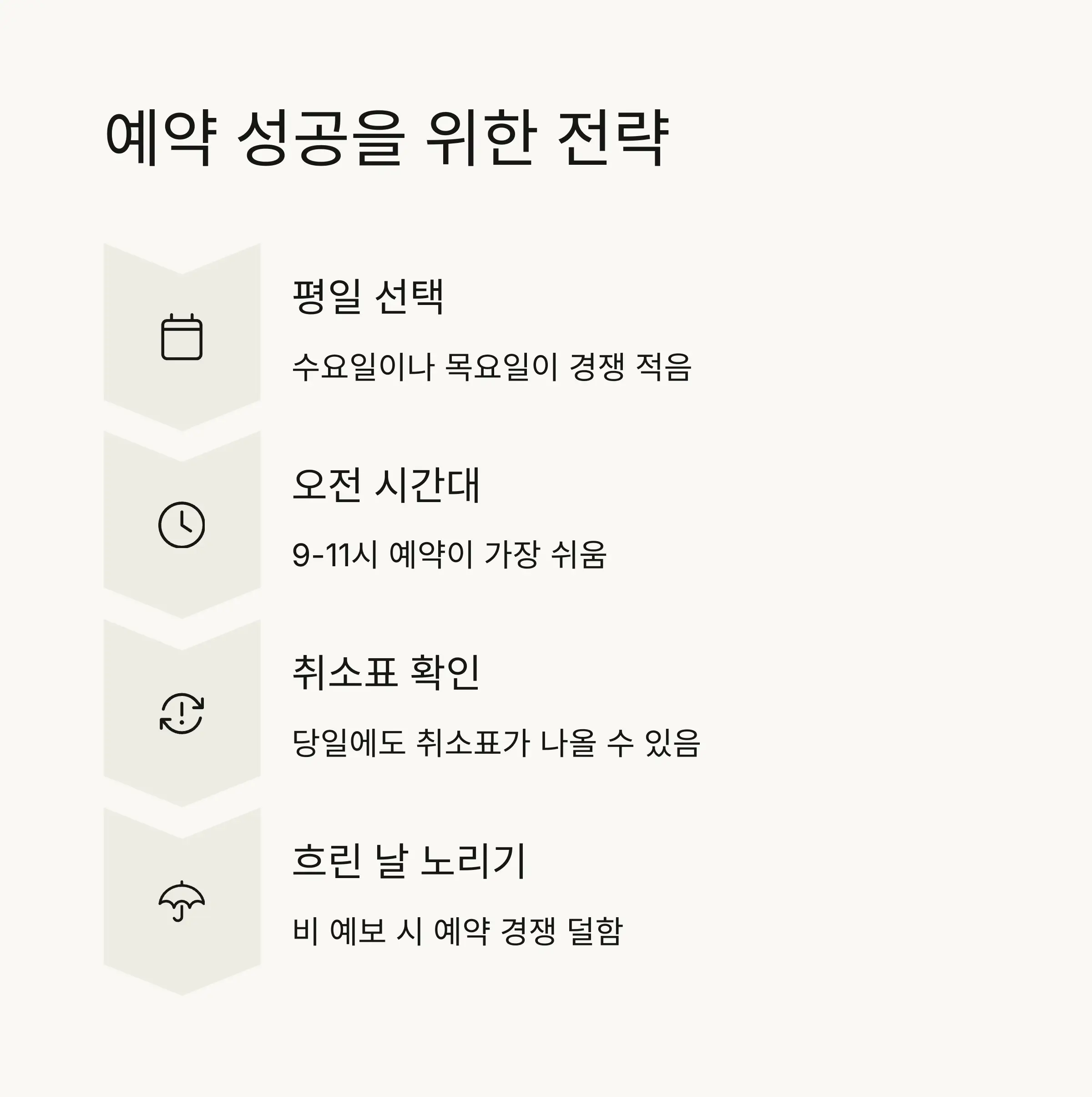 🎯 예약 성공을 위한 전략