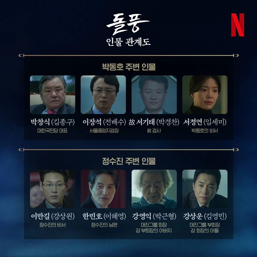 인물관계도2