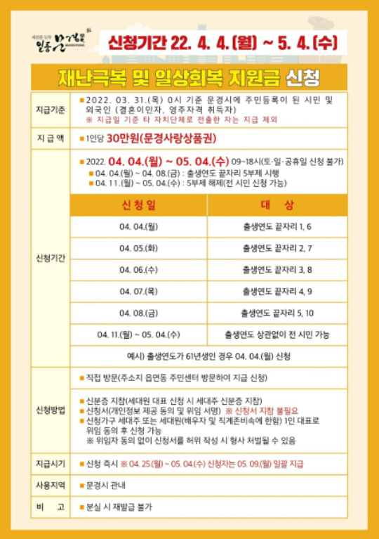 문경시-재난지원금-신청방법
