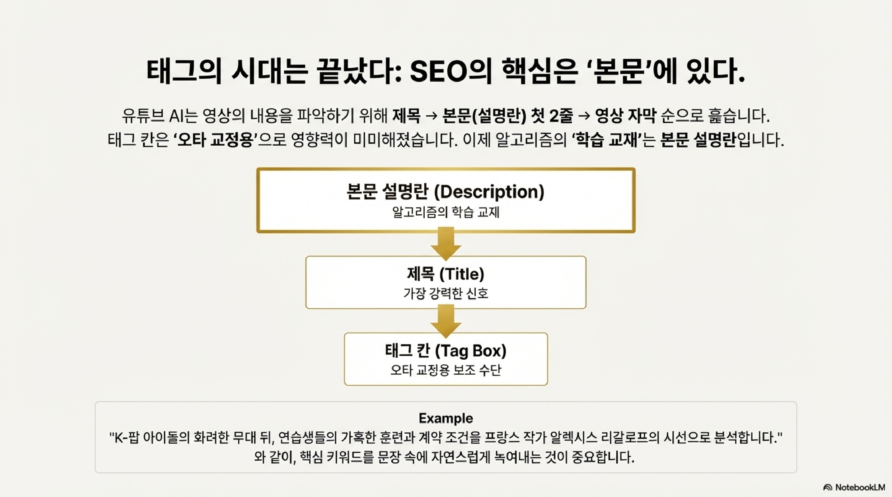 SEO의 핵심은 본문에