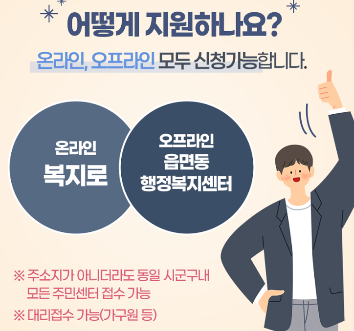 청년내일저축계좌 지원