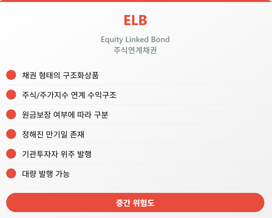 ELB 상품에 대한 개괄적인 설명을 포함한 이미지