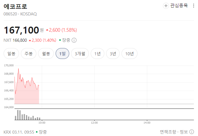 코스닥 액티브 ETF 실제 편입 TOP10 종목 분석｜KoAct&middot;TIME ETF 핵심 종목 제대로 보기