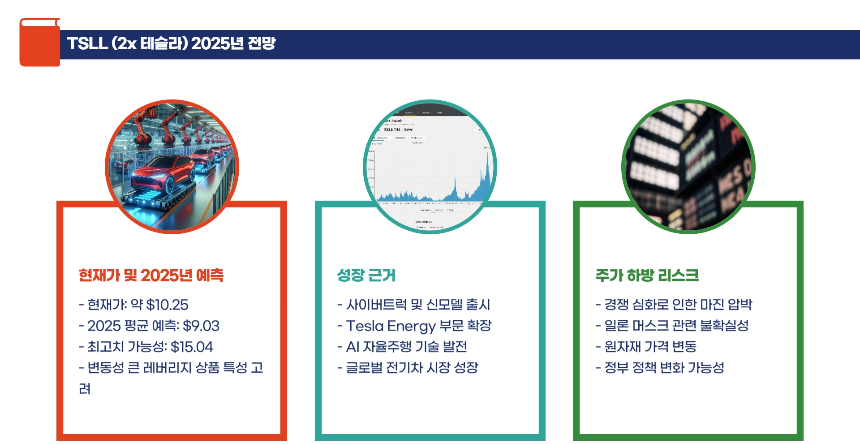NVDL, SOXL, TSLL: 2025년 주가 전망 분석