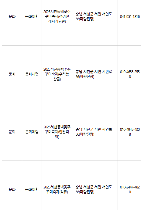 서천 문화누리카드 사용처