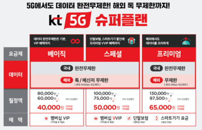kt-5g-요금제