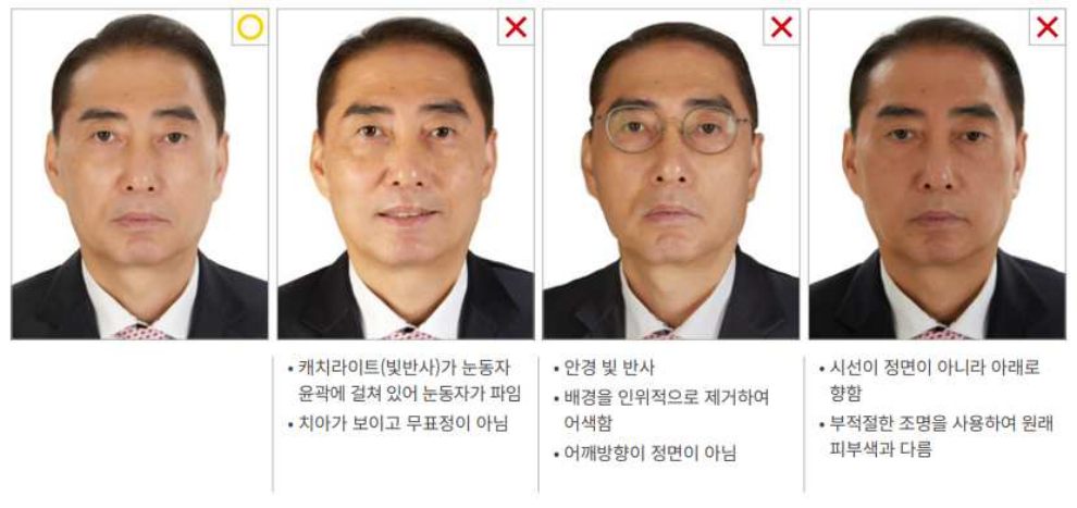 여권사진규격