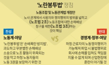 노란봉투법