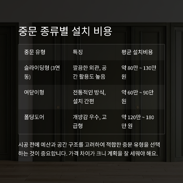 중문 종류별 설치 비용 비교