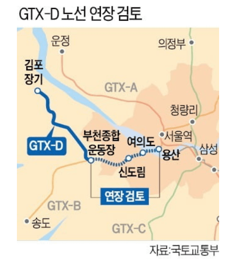 GTX-D노선-여의도-용산-직결-예상지도 