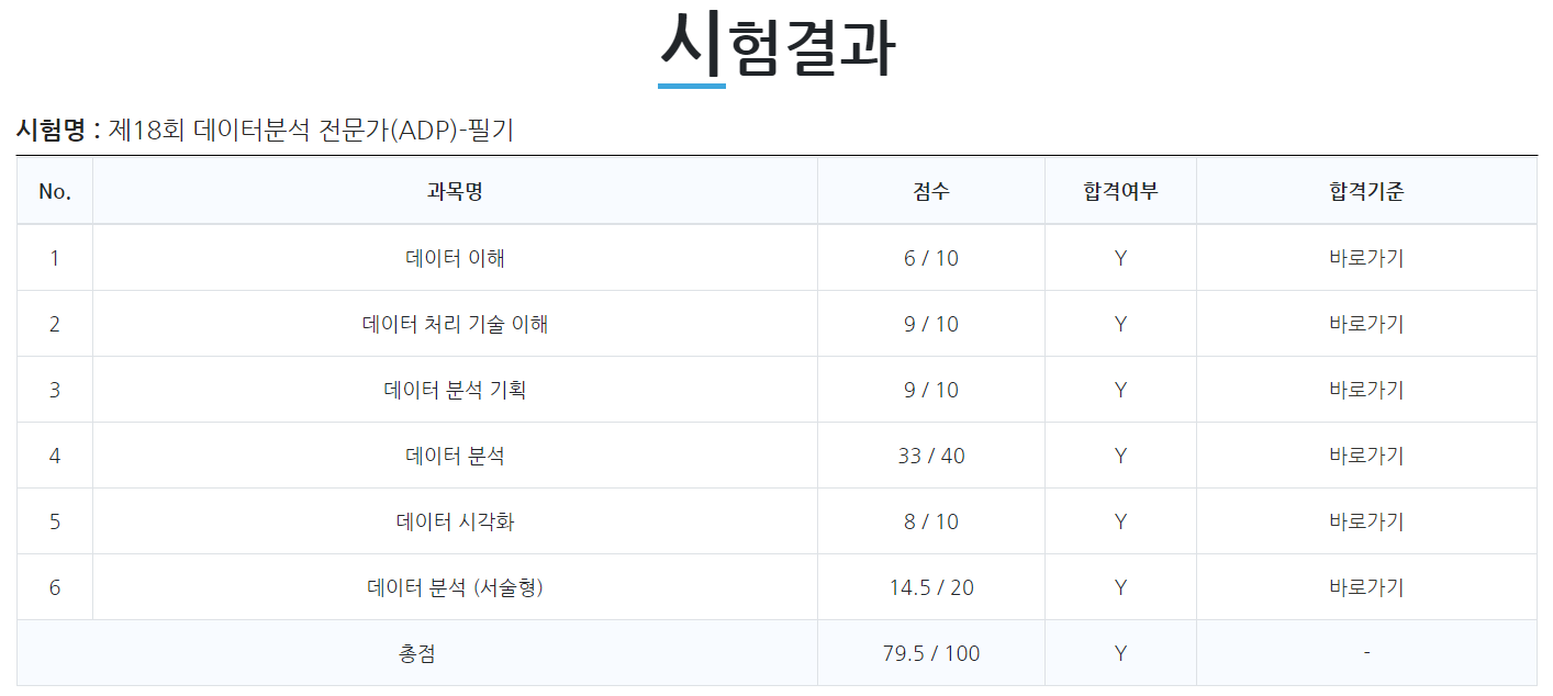 18회 adp필기 시험결과 이미지입니다.