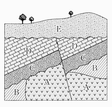 laws of geography