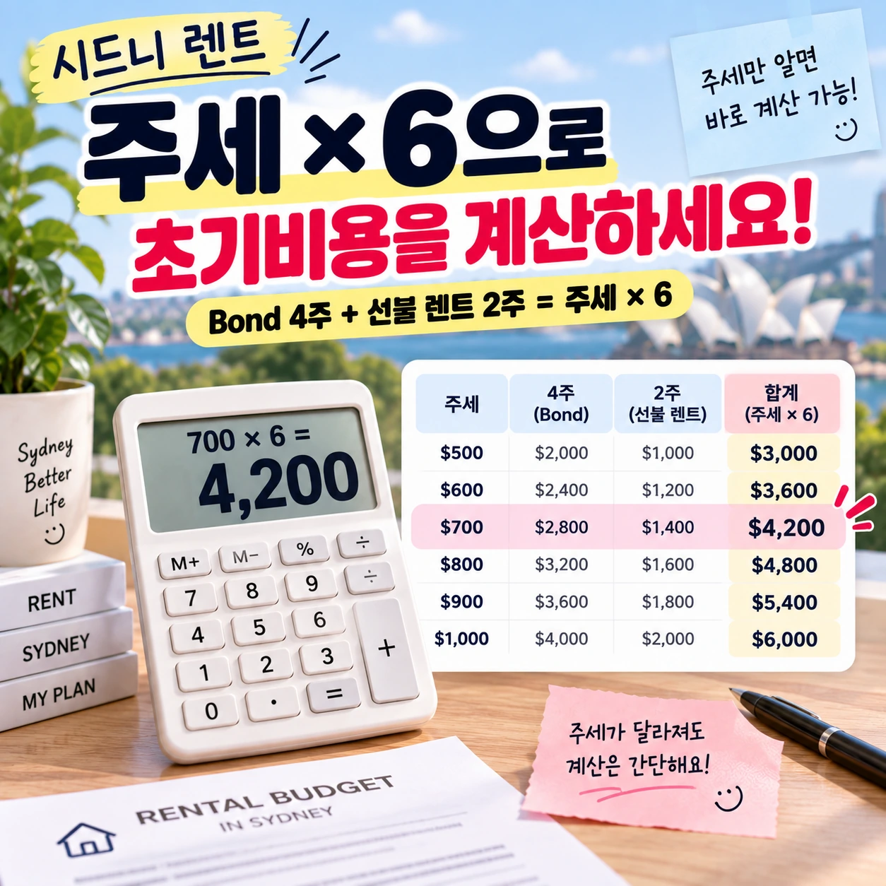 시드니_렌트_4번_주세x6_초기비용계산