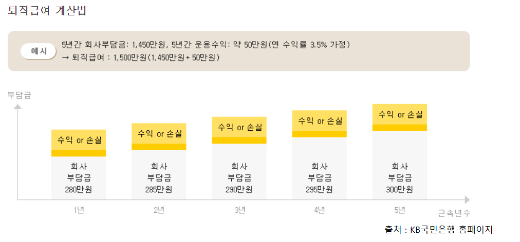 퇴직연금 수령방법