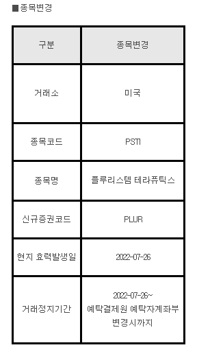 미국주식 종목변경 안내 PSTI 플루리스템 테라퓨틱스
