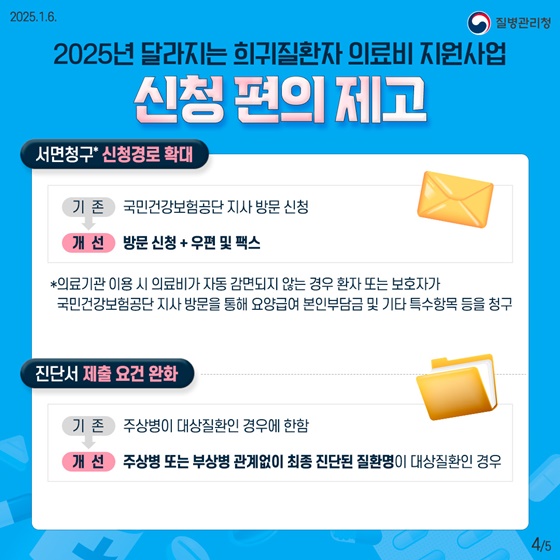 2025년 달라지는 희귀질환자 의료비 지원 조건 및 대상&amp;#44; 혜택과 신청 방법 총정리