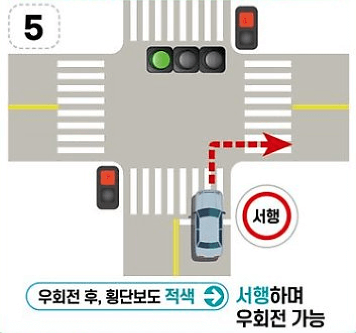 차량신호녹색-횡단보도적색